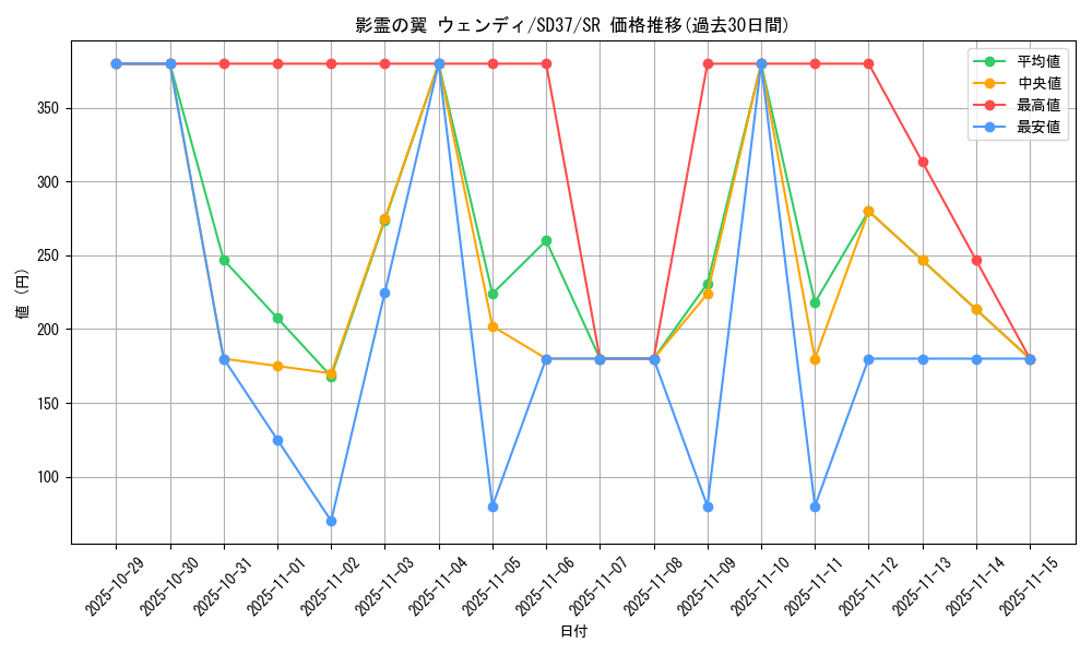 card_3446_series_7906_rarity_3_graph