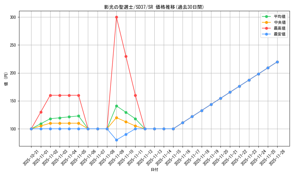 card_3447_series_7906_rarity_3_graph