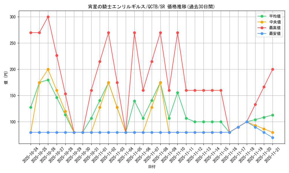 card_344_series_576_rarity_3_graph