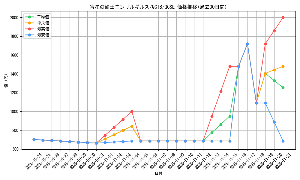 card_344_series_576_rarity_408_graph