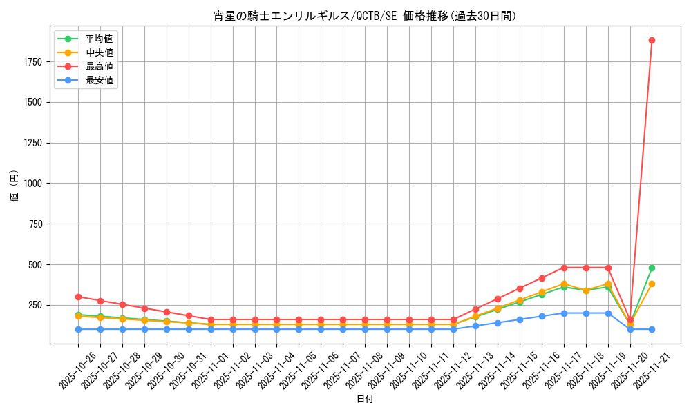 card_344_series_576_rarity_5_graph
