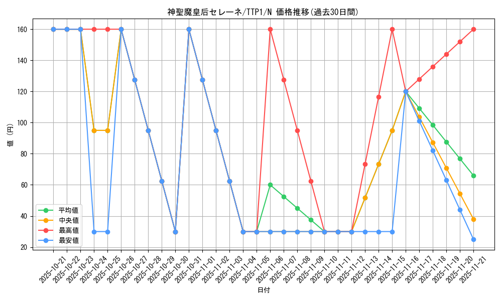 card_3455_series_184_rarity_1_graph