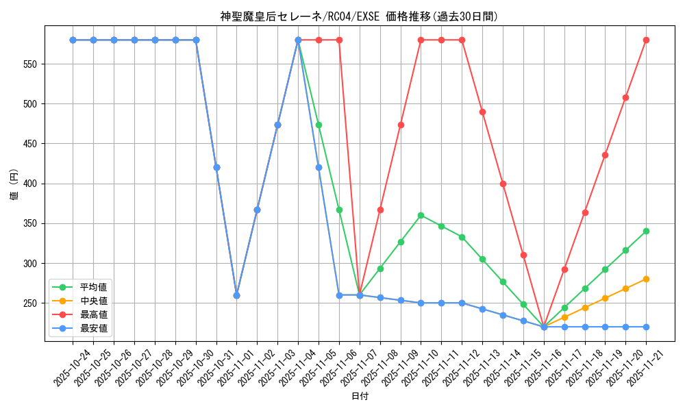 card_3455_series_5072_rarity_1021_graph