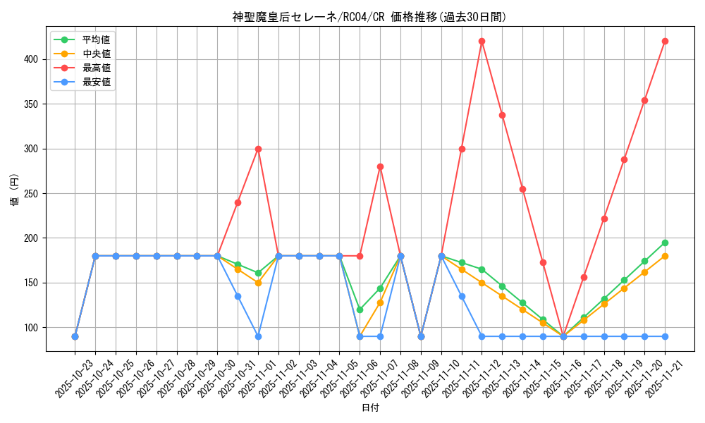 card_3455_series_5072_rarity_1299_graph