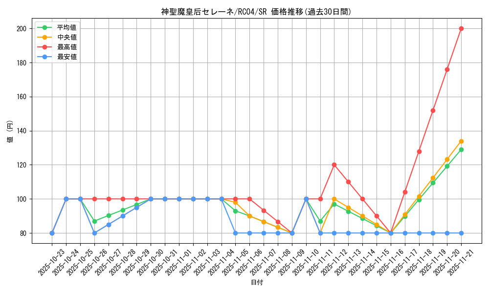 card_3455_series_5072_rarity_3_graph