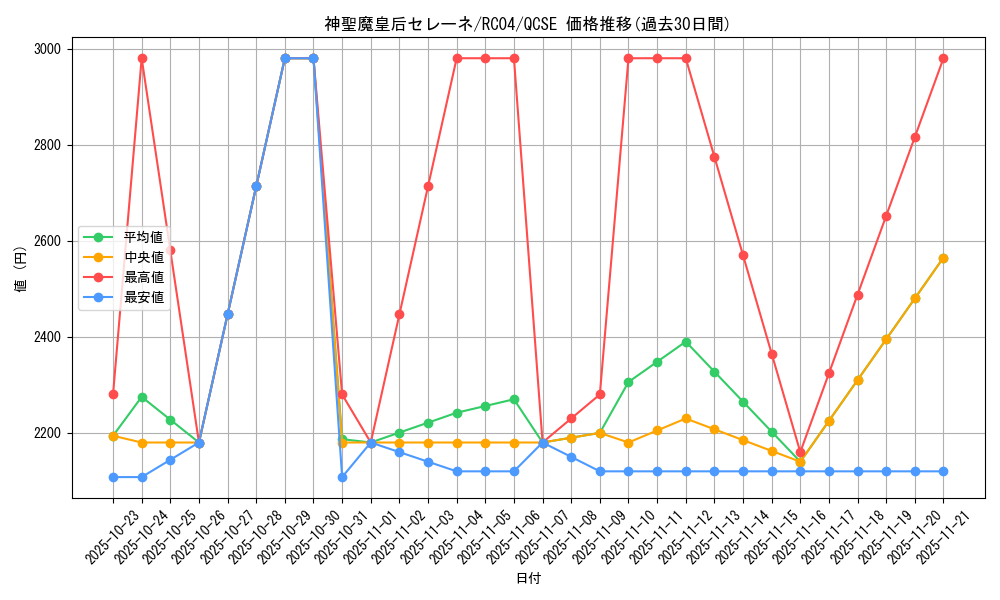 card_3455_series_5072_rarity_408_graph