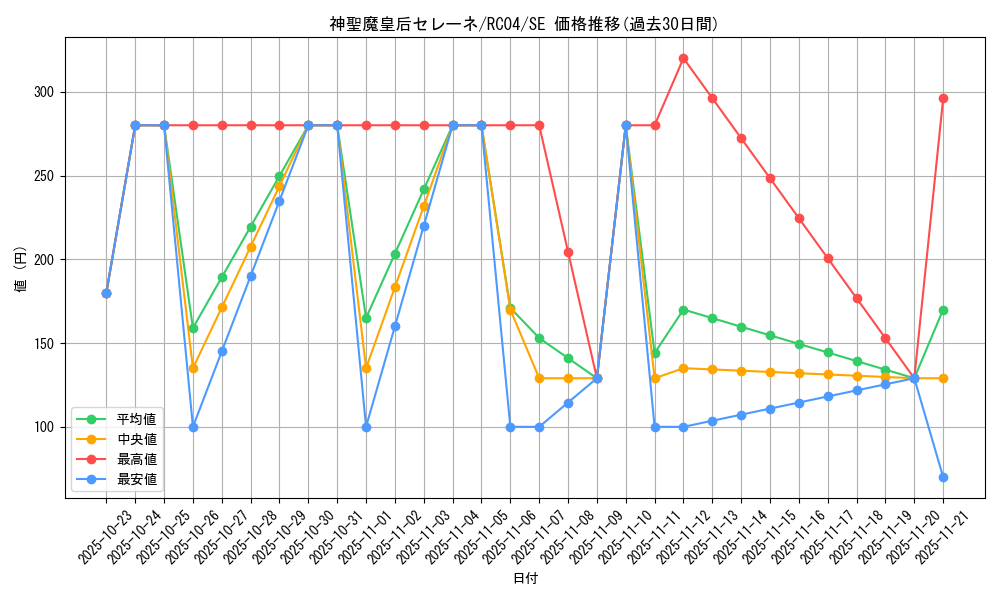 card_3455_series_5072_rarity_5_graph