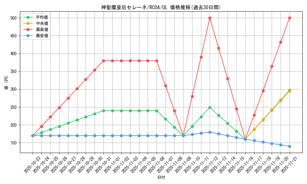 card_3455_series_5072_rarity_77_graph