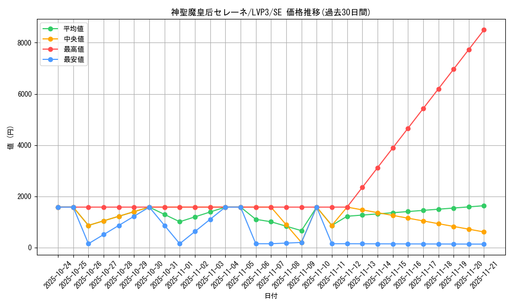 card_3455_series_7913_rarity_5_graph