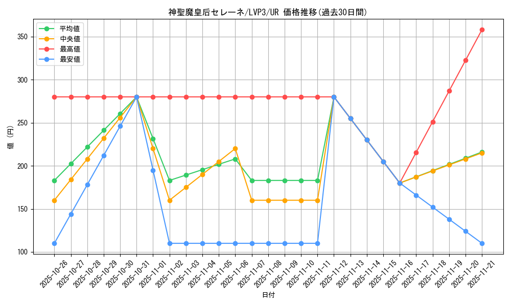 card_3455_series_7913_rarity_7_graph
