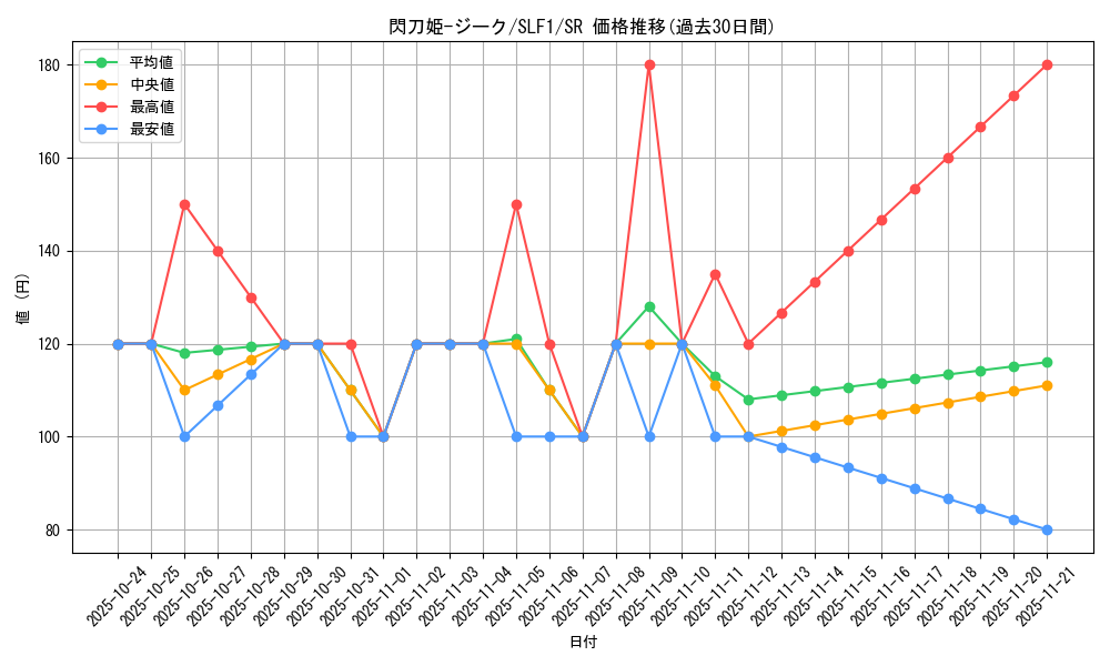 card_3457_series_3238_rarity_3_graph