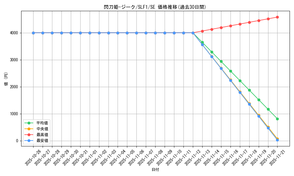 card_3457_series_3238_rarity_5_graph