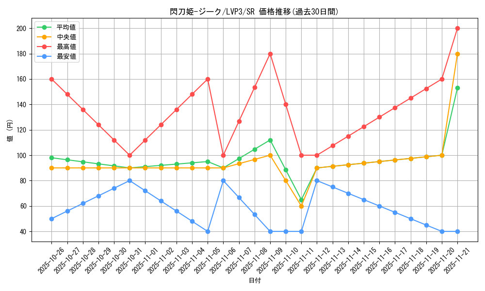 card_3457_series_7913_rarity_3_graph