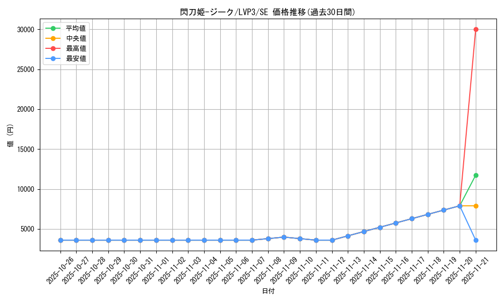 card_3457_series_7913_rarity_5_graph