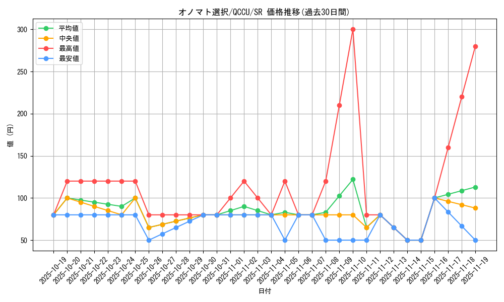 card_3475_series_2798_rarity_3_graph