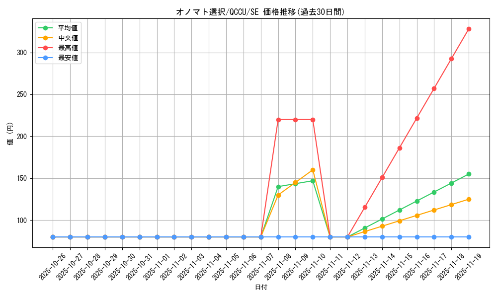 card_3475_series_2798_rarity_5_graph
