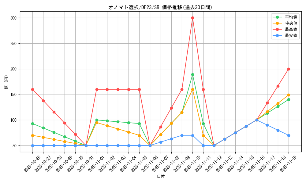 card_3475_series_7982_rarity_3_graph