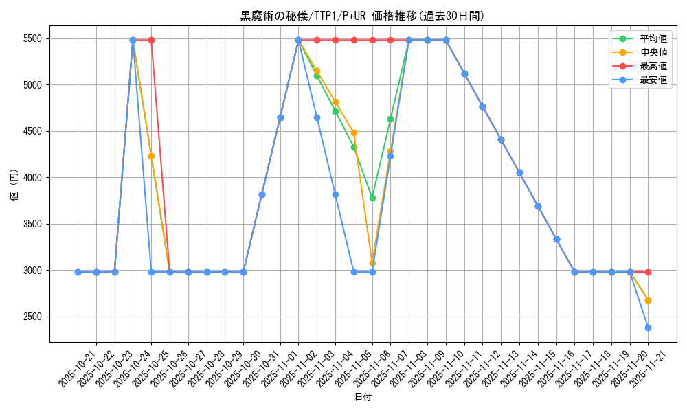 card_3478_series_184_rarity_495_graph