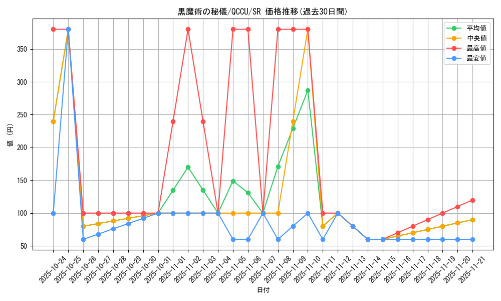 card_3478_series_2798_rarity_3_graph