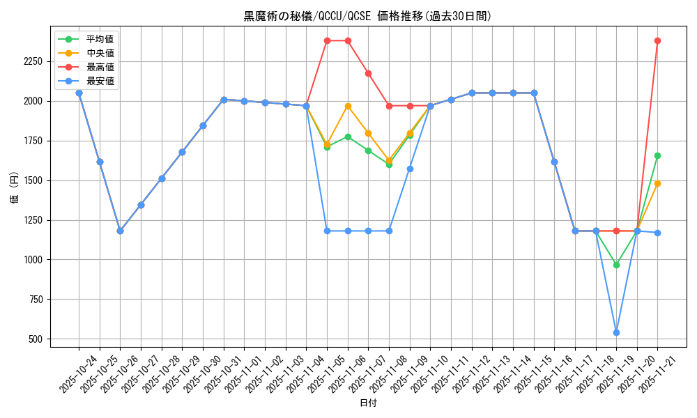 card_3478_series_2798_rarity_408_graph