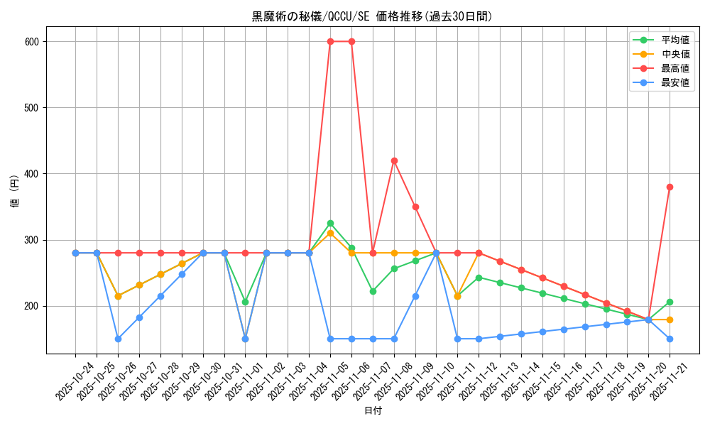 card_3478_series_2798_rarity_5_graph