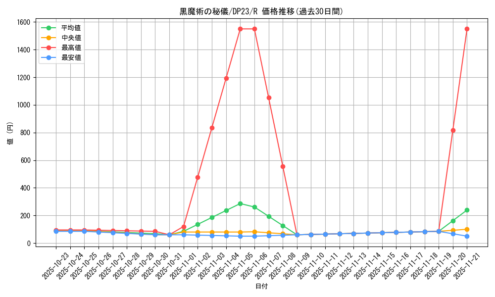 card_3478_series_7982_rarity_62_graph