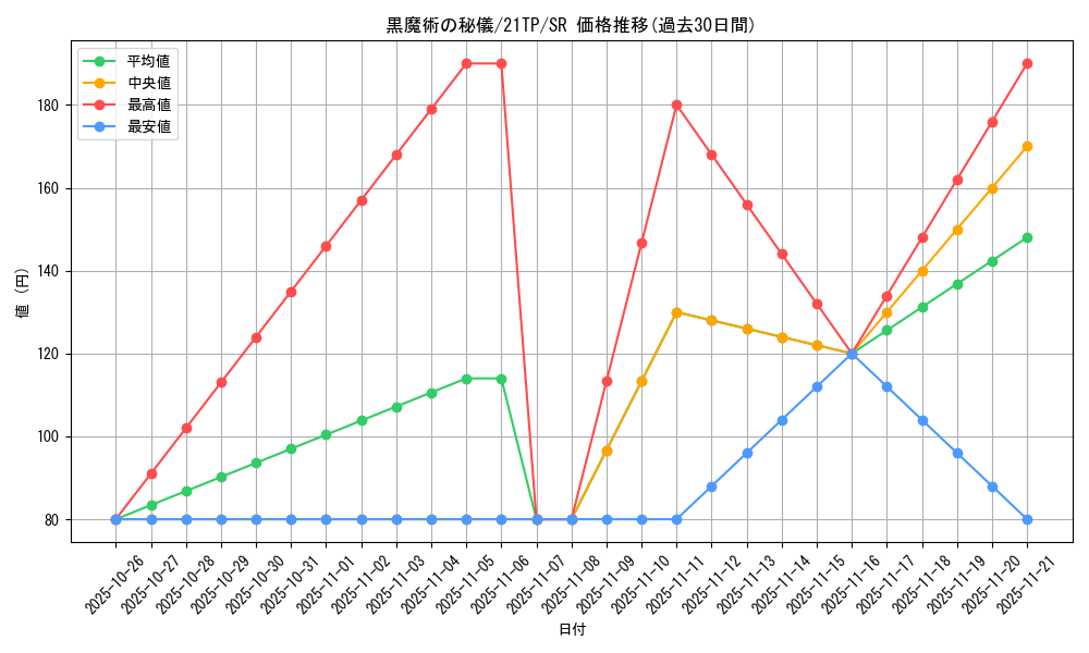 card_3478_series_8005_rarity_3_graph