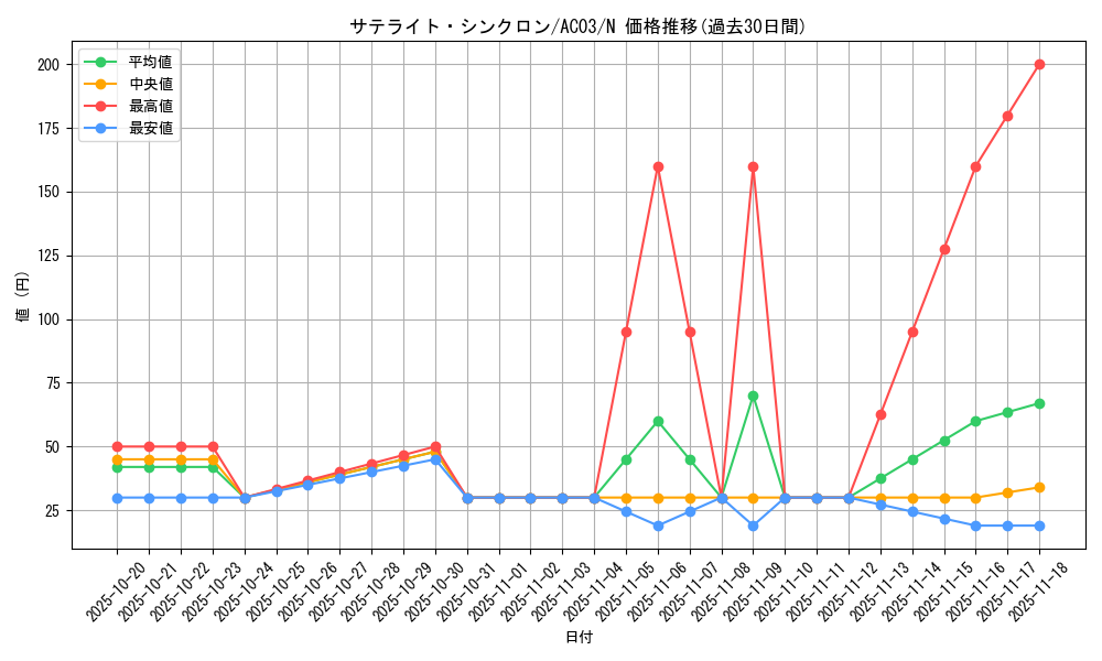 card_3480_series_2517_rarity_1_graph