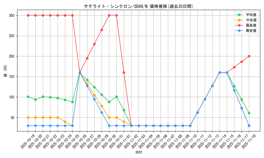 card_3480_series_38912_rarity_1_graph