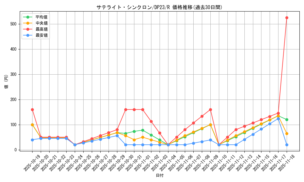 card_3480_series_7982_rarity_62_graph