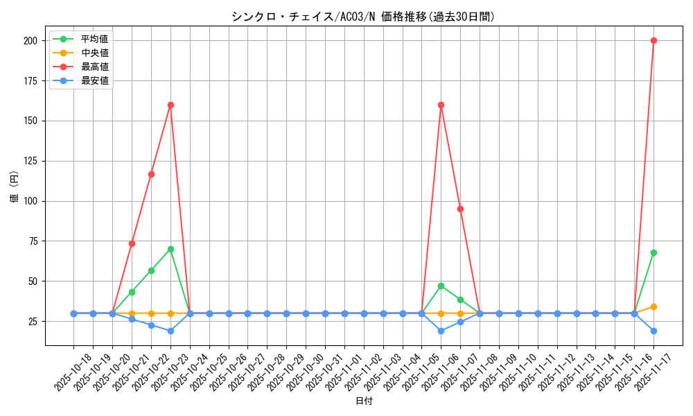 card_3481_series_2517_rarity_1_graph