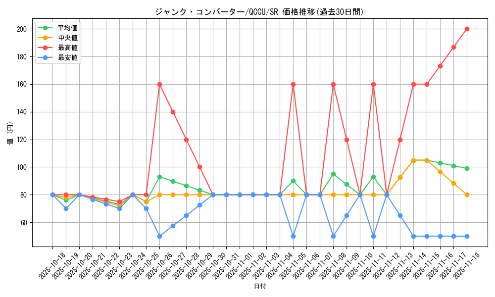 card_3483_series_2798_rarity_3_graph