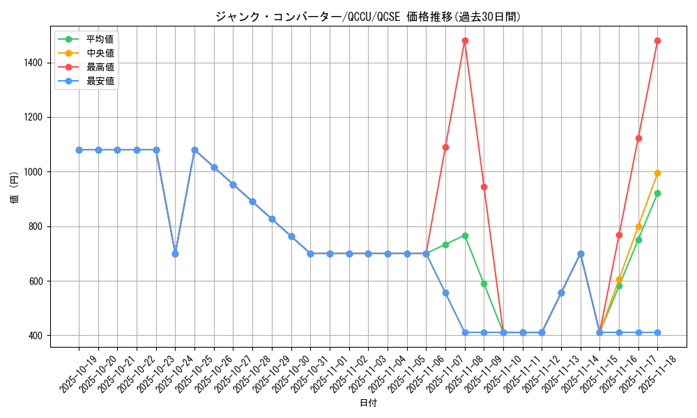 card_3483_series_2798_rarity_408_graph