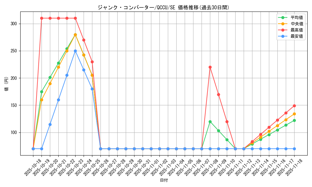 card_3483_series_2798_rarity_5_graph