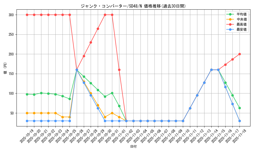card_3483_series_38912_rarity_1_graph