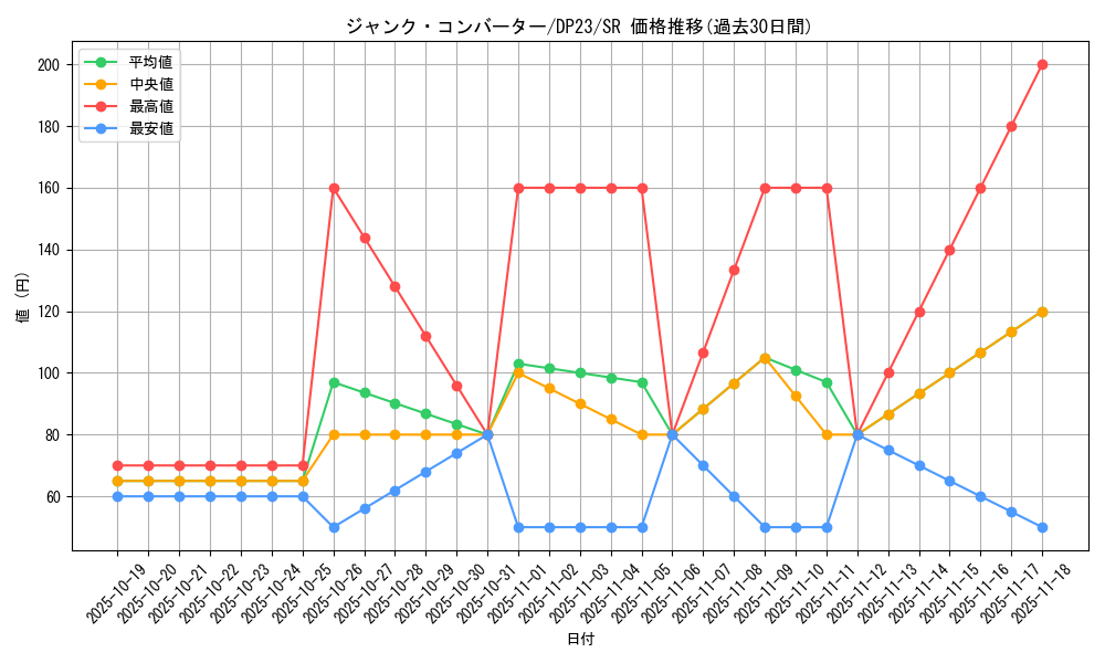 card_3483_series_7982_rarity_3_graph