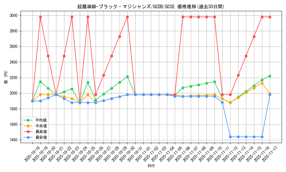card_3487_series_1759_rarity_408_graph