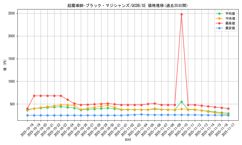 card_3487_series_1759_rarity_5_graph