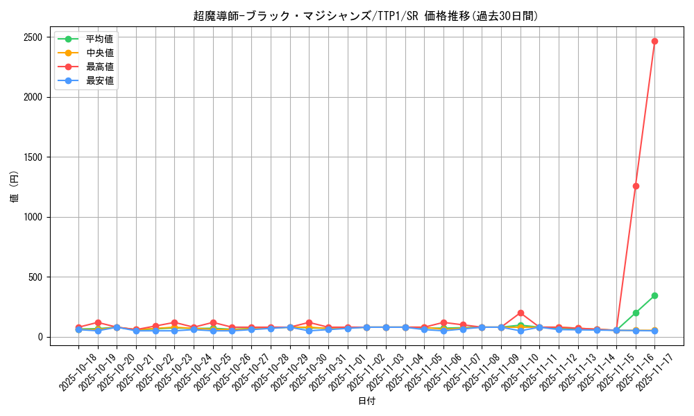 card_3487_series_184_rarity_3_graph