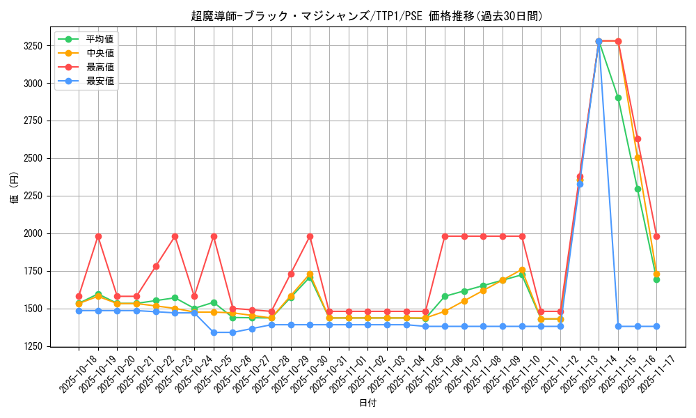 card_3487_series_184_rarity_8_graph