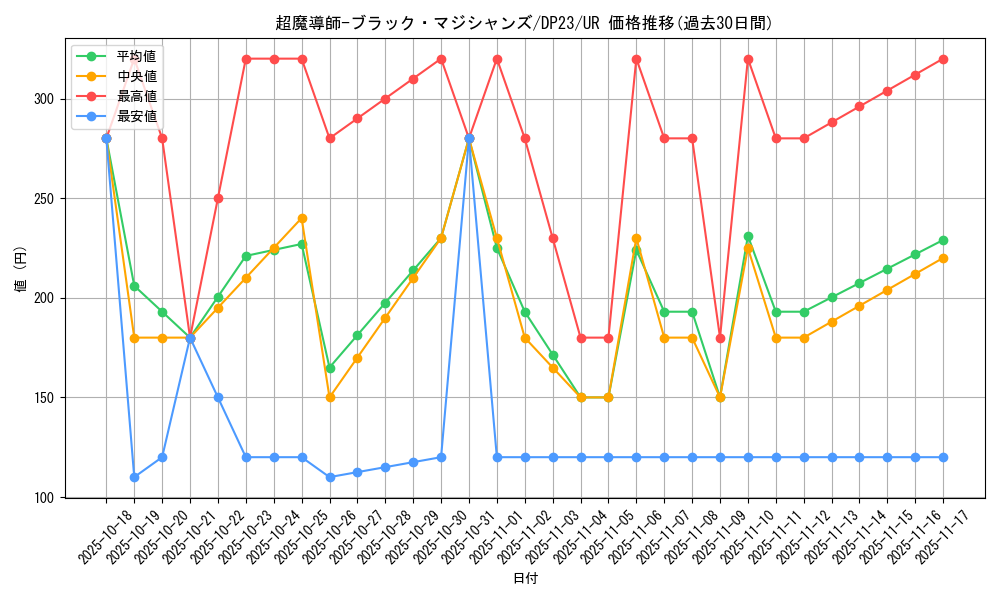 card_3487_series_7982_rarity_7_graph