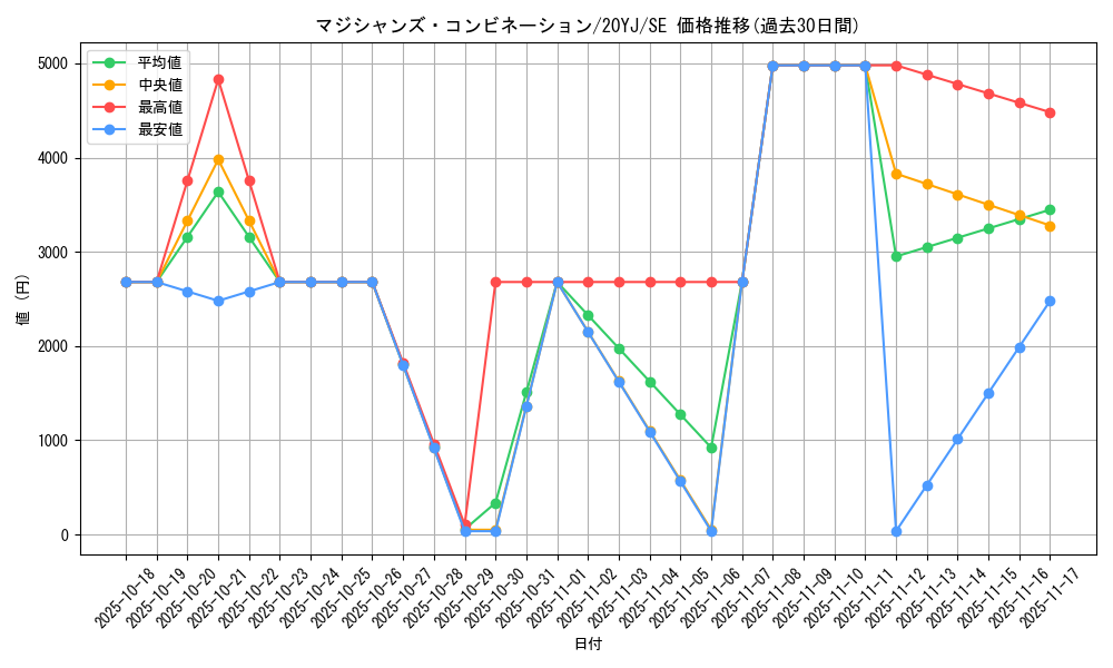 card_3492_series_8049_rarity_5_graph