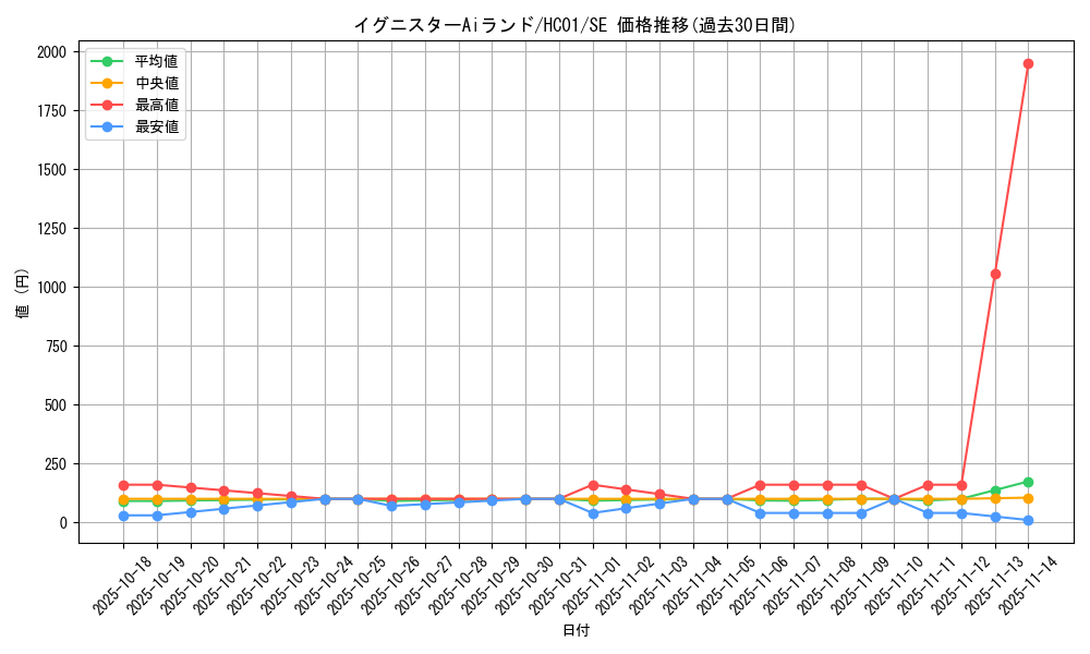 card_3505_series_4322_rarity_5_graph