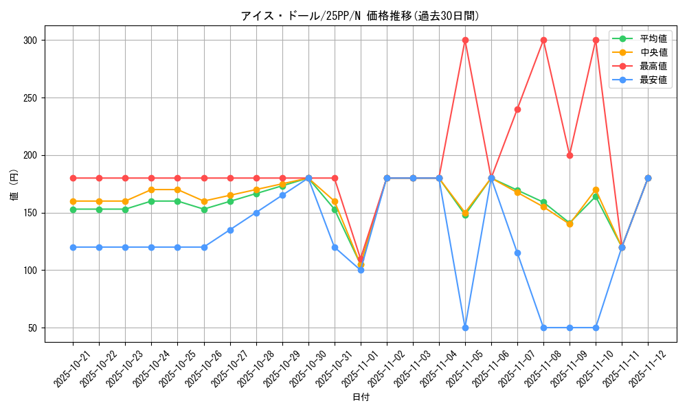 card_351_series_600_rarity_1_graph