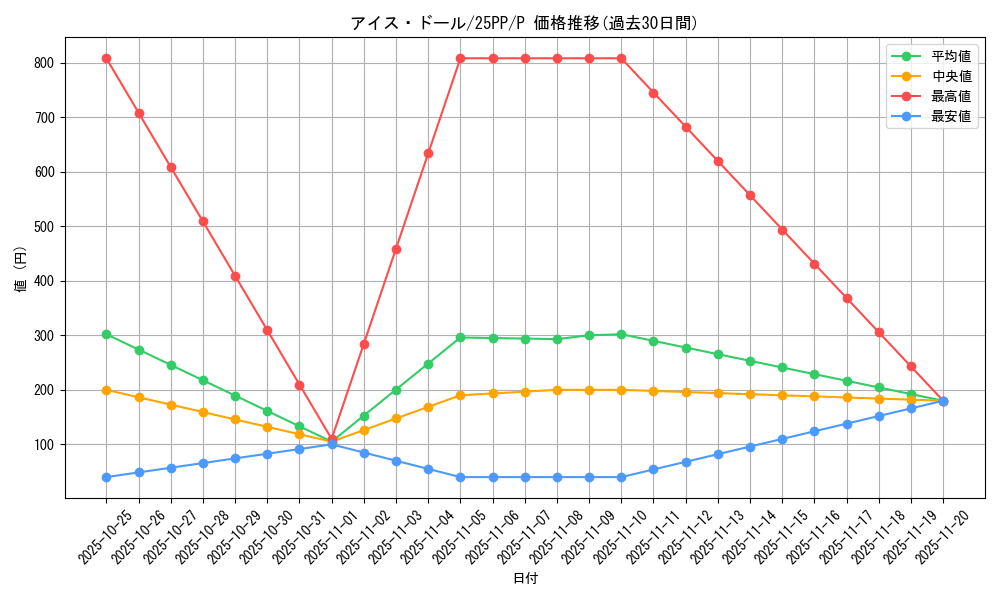 card_351_series_600_rarity_2_graph