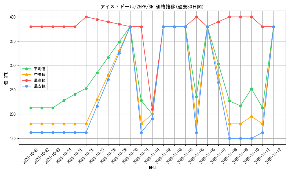 card_351_series_600_rarity_3_graph