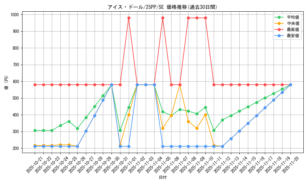 card_351_series_600_rarity_5_graph