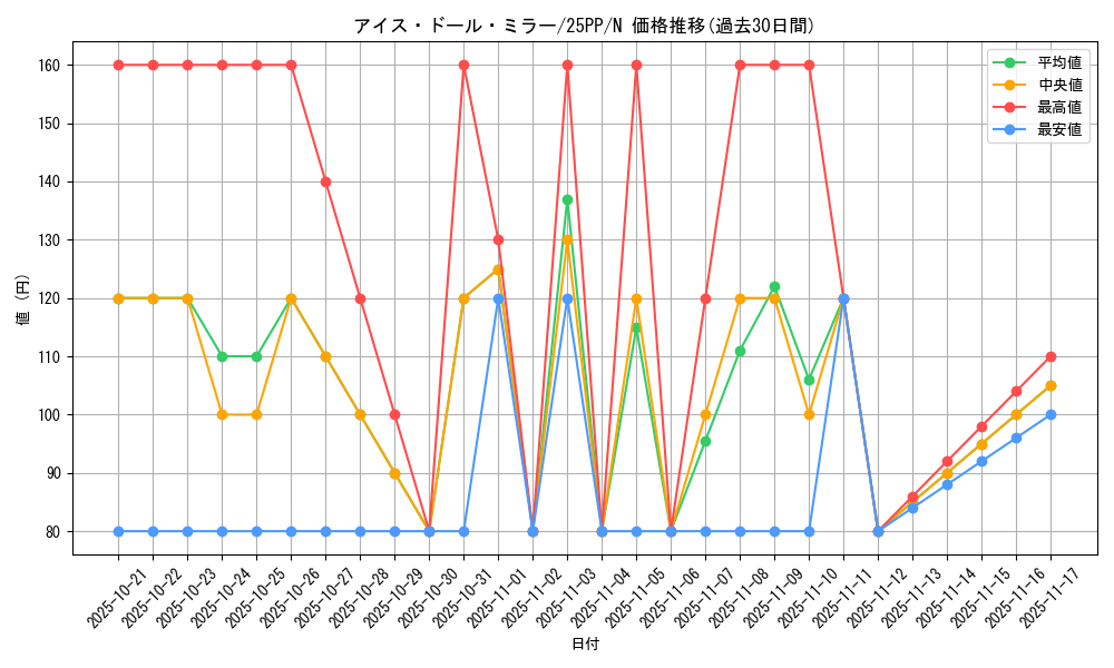 card_352_series_600_rarity_1_graph