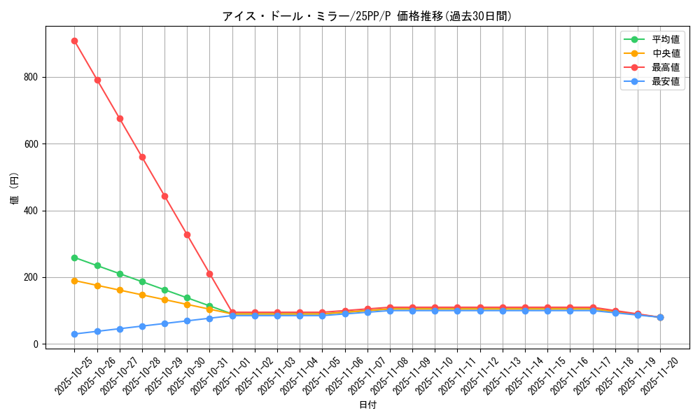 card_352_series_600_rarity_2_graph