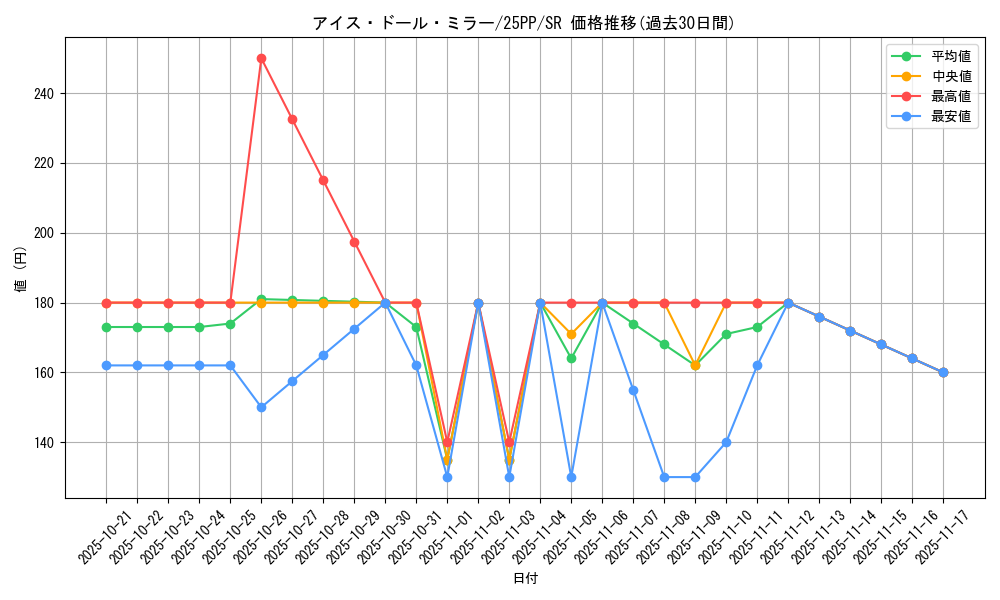 card_352_series_600_rarity_3_graph